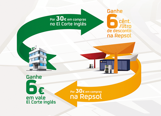 Vantagens de ida e volta: Repsol e El Corte Inglés